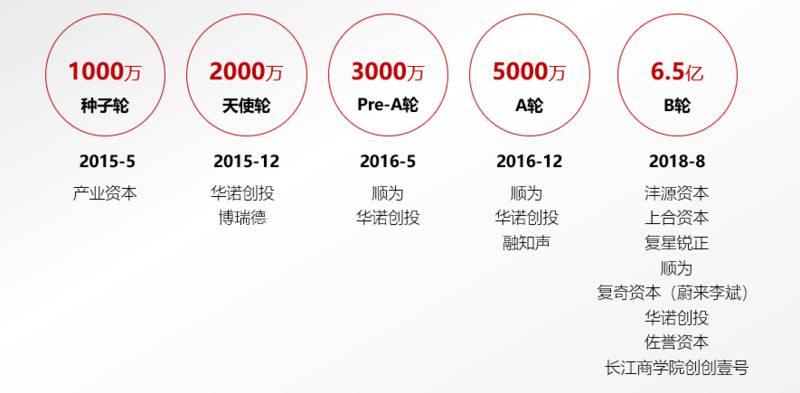 汽配B2B交易平台「开思汽配」完成今年第二轮2.5亿元人民币融资，将继续拓展全国市场