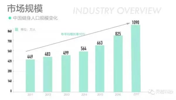 四个月两轮融资，蜂狂运动再获千万级Pre-A轮融资 | 创享系好消息